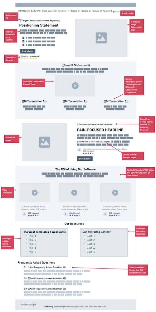 grow conversions on use case pages